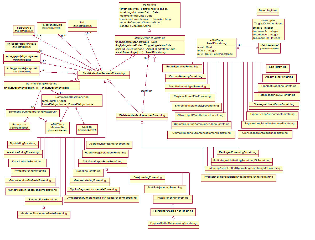 Analysemodell for Forretning