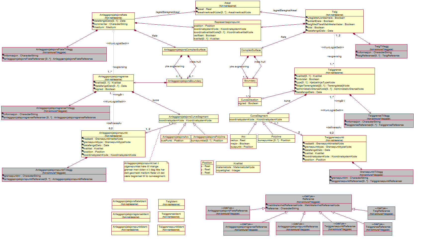 Analysemodell for Geometri
